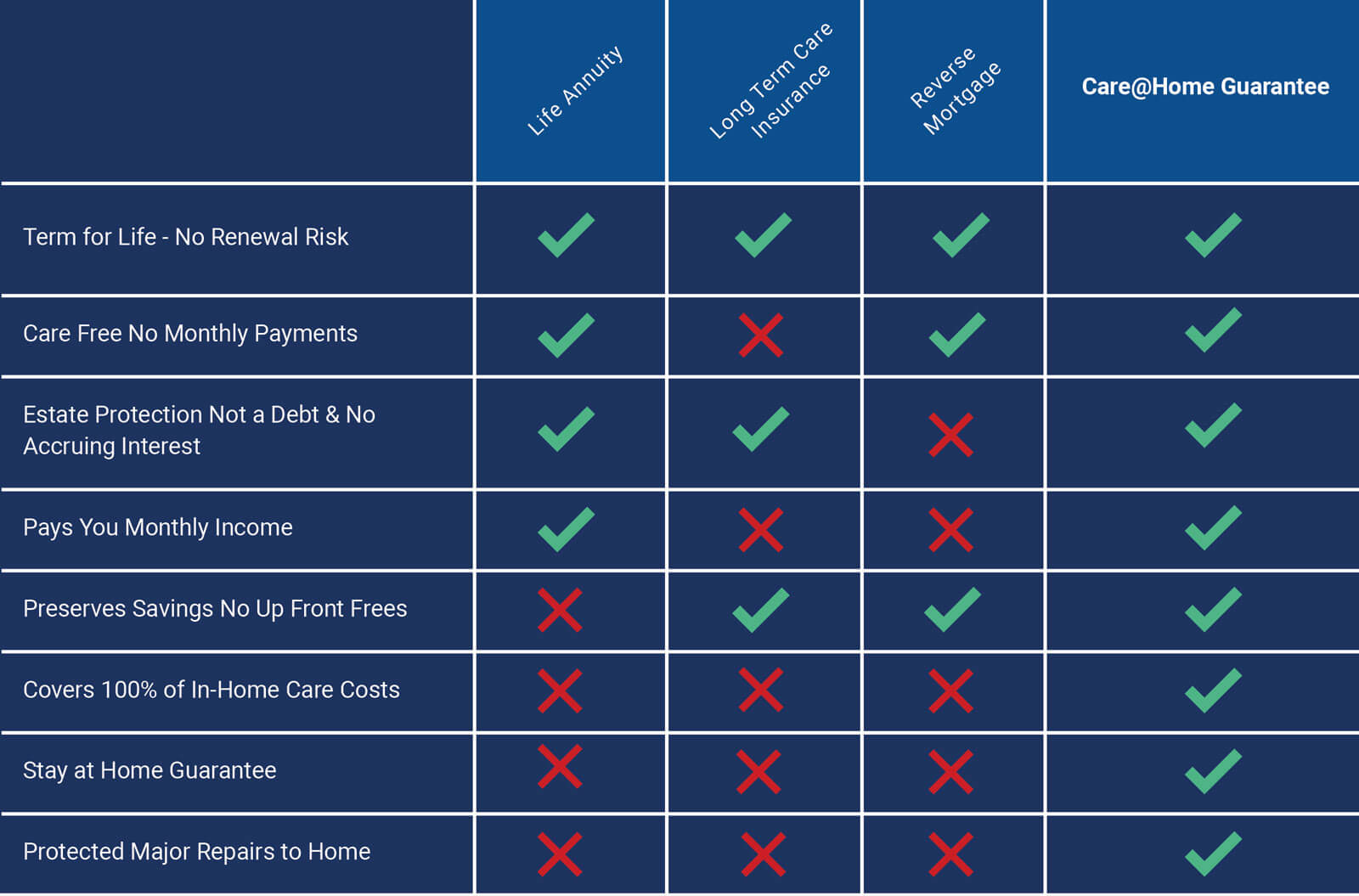 careathomeforlife getqualified image comparison